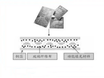 完善的售后服务